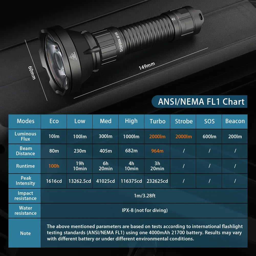 Sofirn SF26 2000lm SFT40 LED 6000K Tactical Flashlight Type-C Rechargeable Protable Powerful 21700 Torch Camping EDC Flashlight