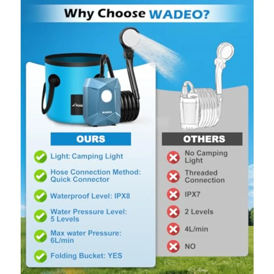 WADEO Portable Shower for Camping Outdoor Electric Shower Rechargeable Pump with 20L Collapsible Bucket Camping Shower Light fo